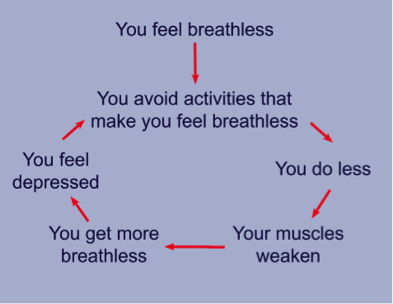 COPD Breathing Techniques