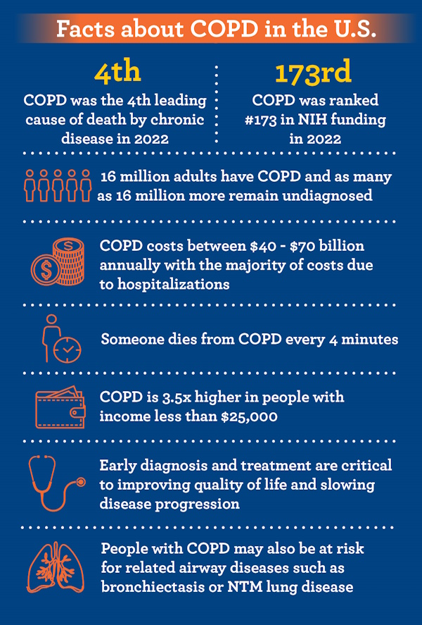 COPD Facts Graphic